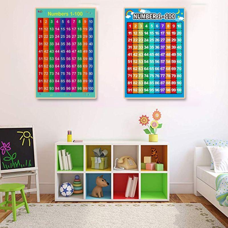 Affiche d'apprentissage des ma - Kids Educational Poster avis et prix