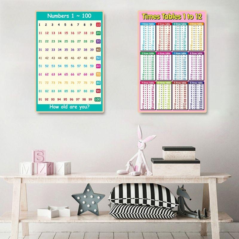Affiche d'apprentissage des ma - Kids Educational Poster avis et prix